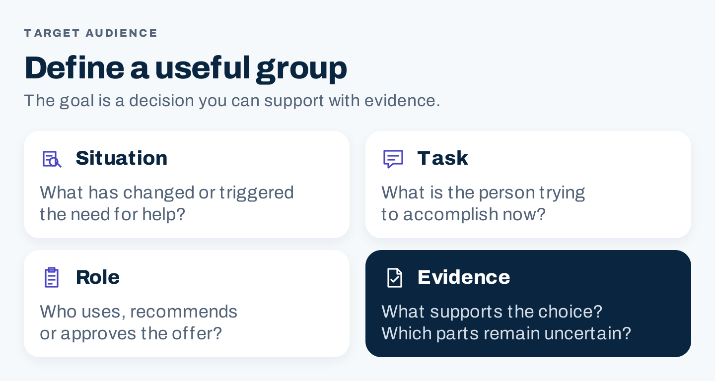 Four audience research questions: situation, task, role, and evidence