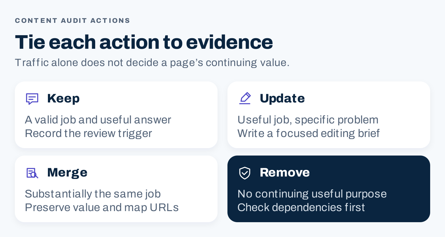 Four content audit decisions and the evidence needed for each