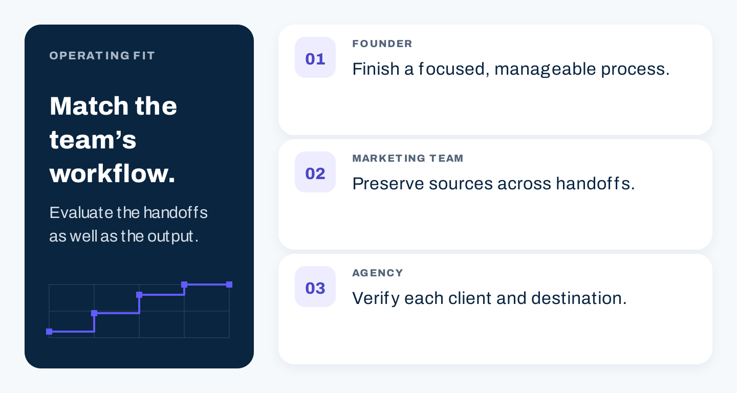 Three evaluation priorities for a founder, marketing team, and agency