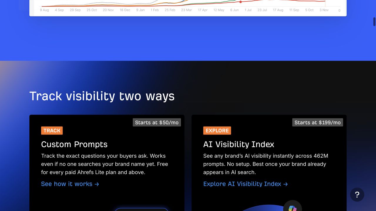 Ahrefs public page comparing an AI visibility index and custom prompt tracking