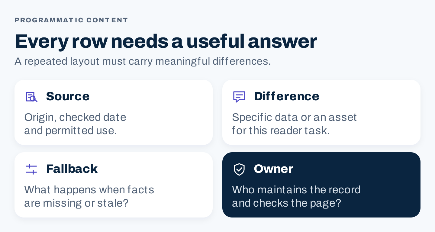 Four programmatic record checks: source, difference, fallback, and owner