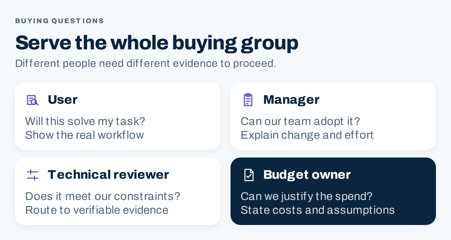 Four buying roles and their evidence needs: user, manager, technical reviewer, and budget owner