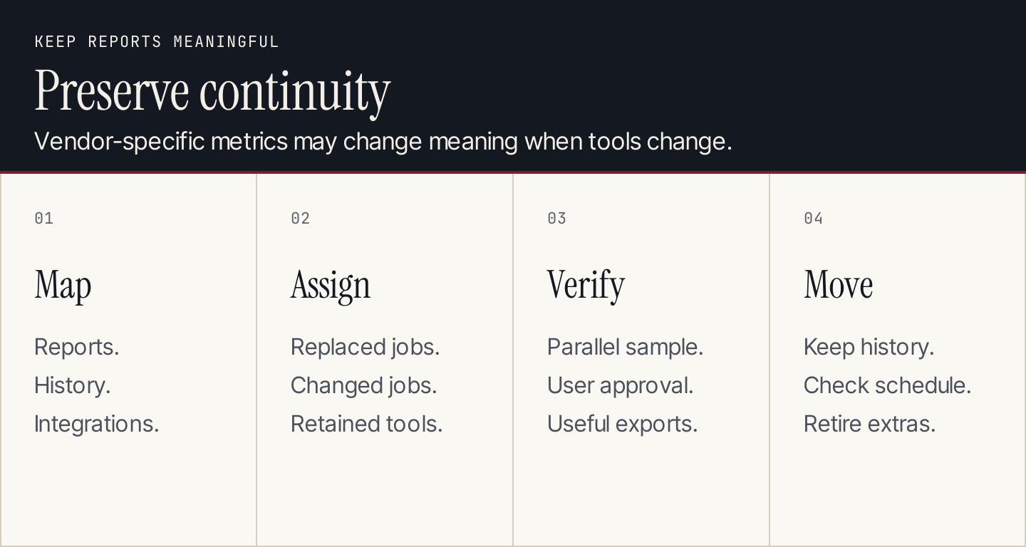 Map dependencies, verify the new reports and preserve useful history before moving