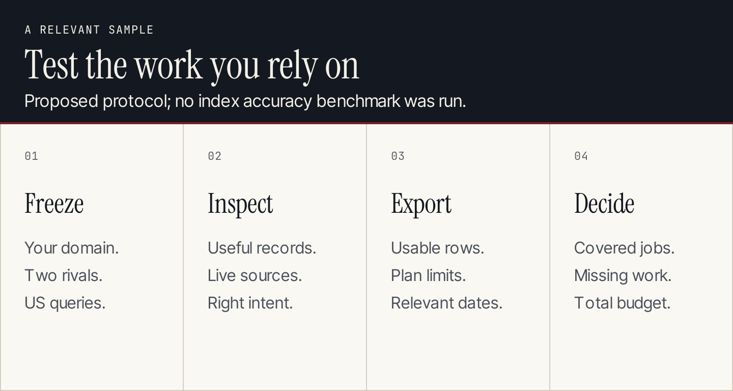 Compare a fixed input set, inspect useful records, export and decide