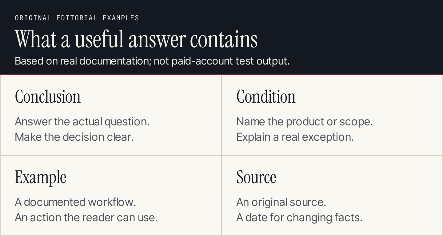 A useful answer has a direct conclusion, a scoped condition, a real example and an attributable source