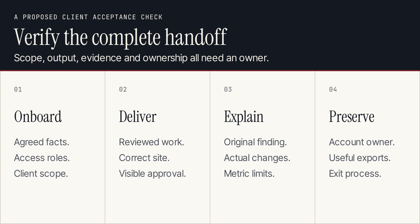 Onboard facts and access, deliver reviewed work, explain evidence and preserve ownership on exit