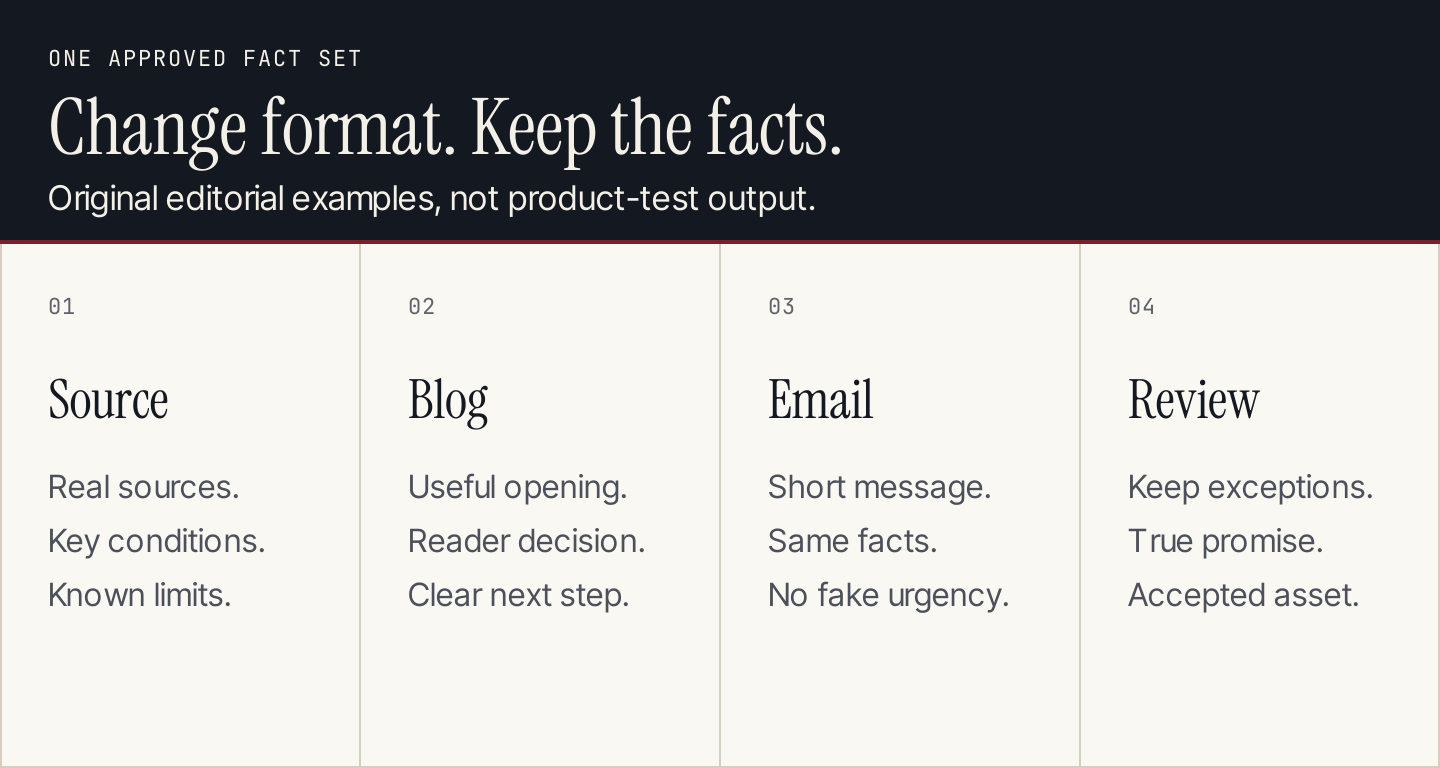 One approved fact set should survive blog, email and campaign variants