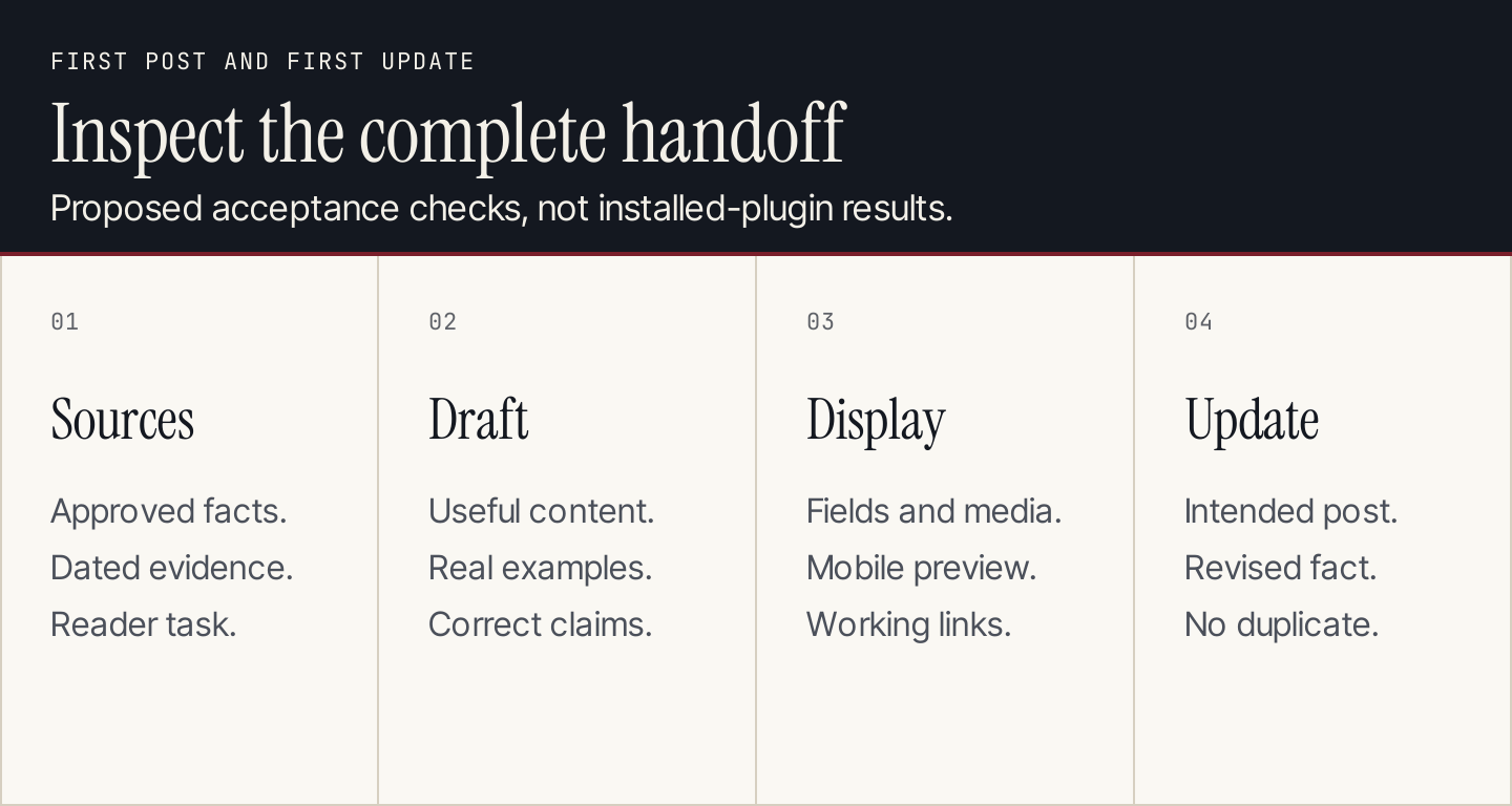 Review the source, WordPress draft, display and update before recurring publication