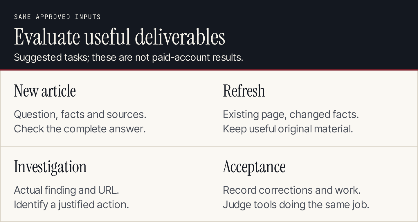 Evaluate a new article, a page refresh and an evidence-based investigation