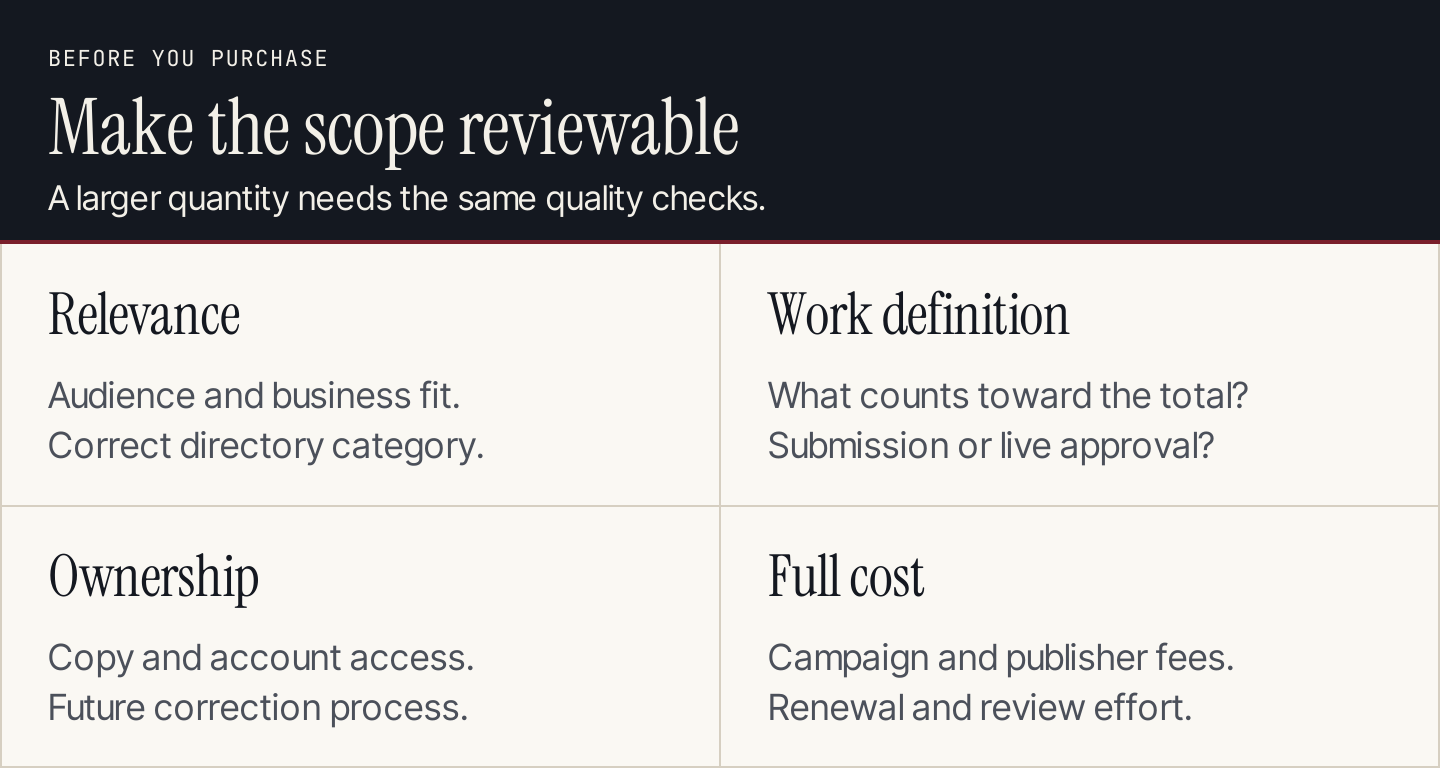 Four buying checks: destination relevance, work definition, ownership and full cost