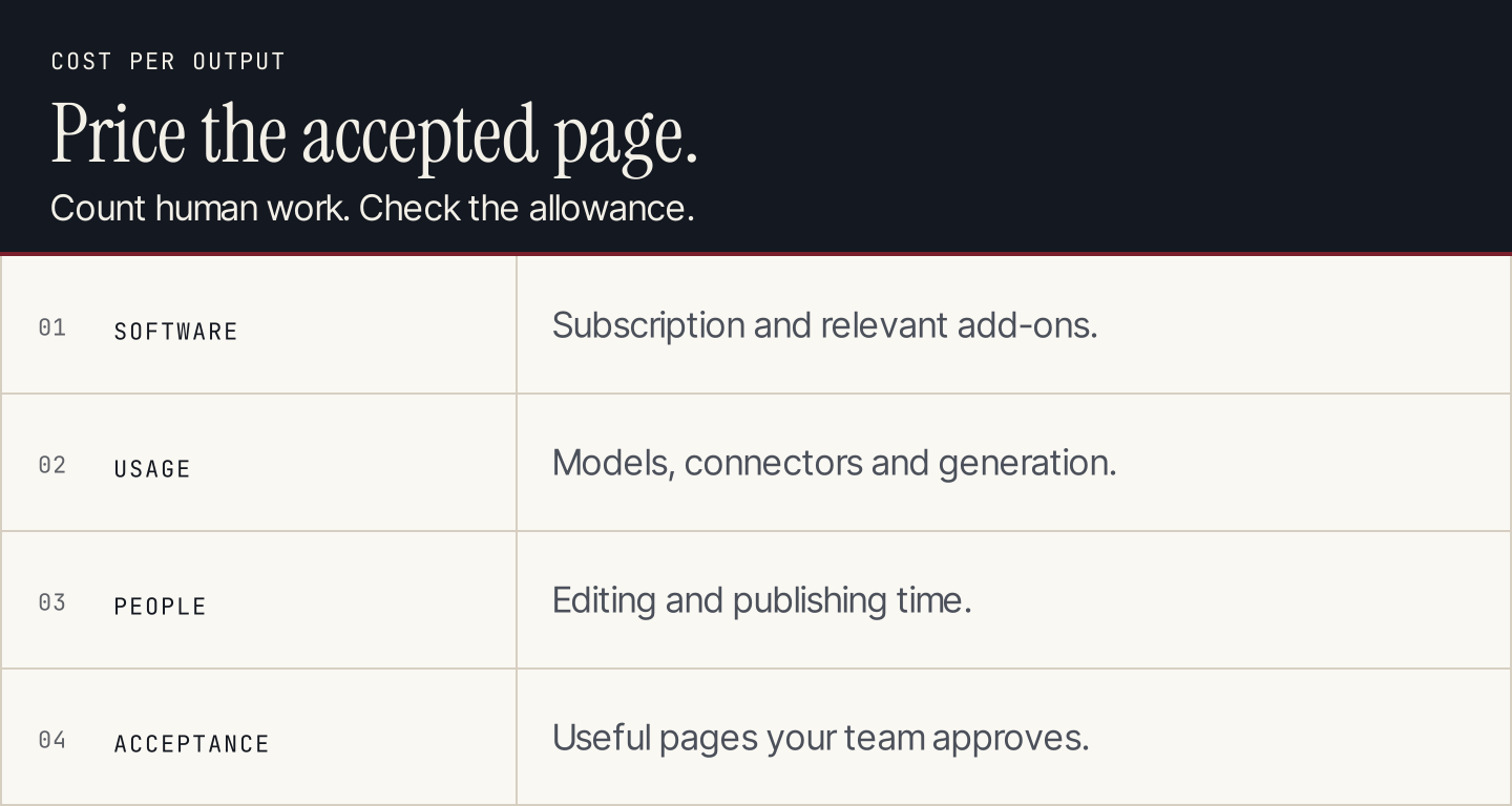 Subscription allowance and editorial acceptance are different cost measures