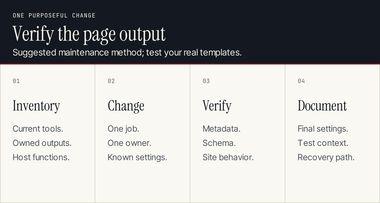 WordPress change protocol: inventory responsibilities, change one owner, verify output and document settings