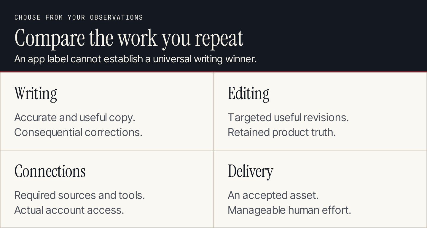 Choose from observed writing quality, useful editing, connected work and accepted delivery
