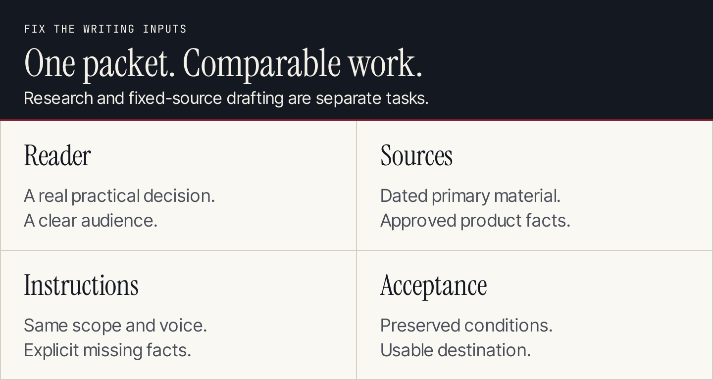 Give both writing workflows the same reader, sources, instructions and acceptance criteria