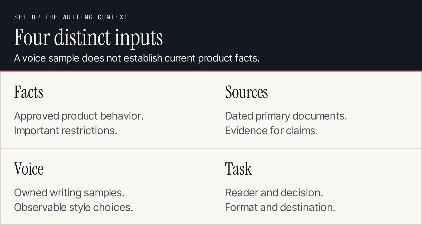 Separate facts, sources, voice and the task before drafting
