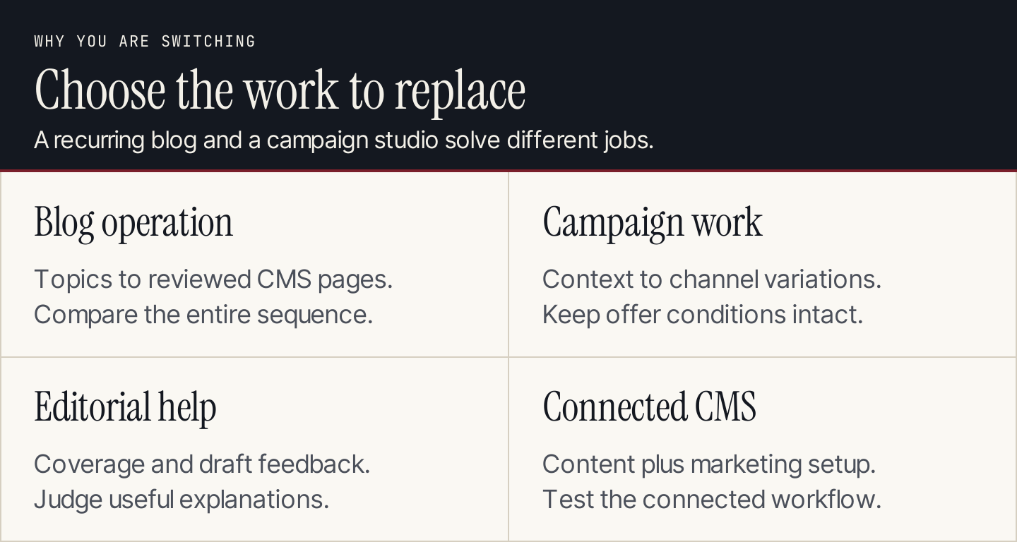 Choose a Jasper alternative by the work you need to replace