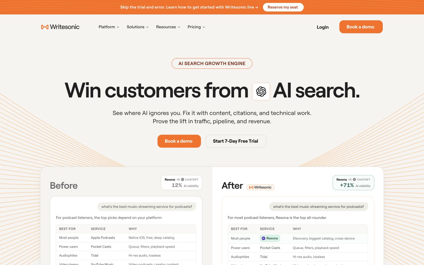 Writesonic public product page captured at a desktop viewport