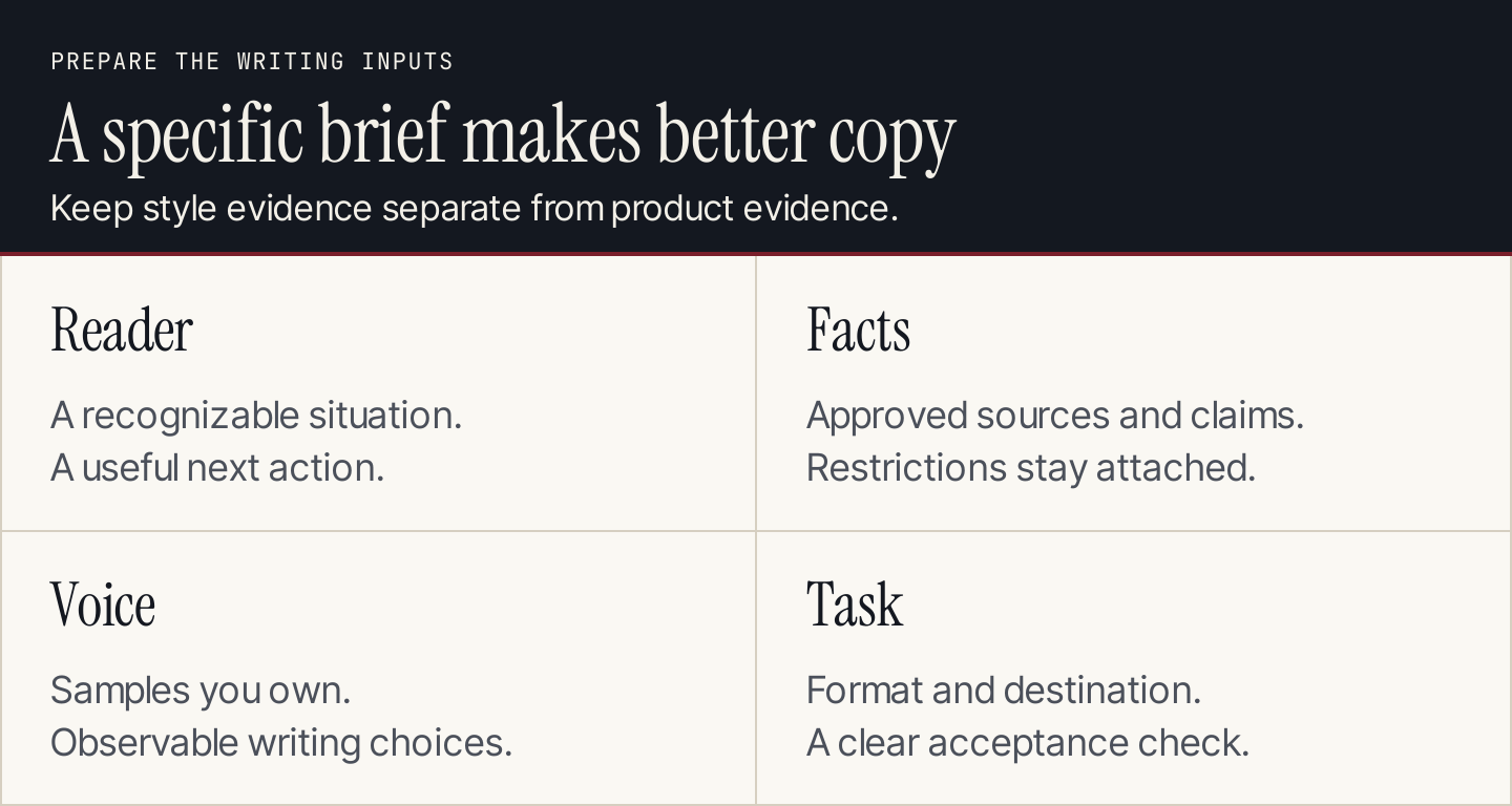 A writing packet separates reader, facts, voice and task