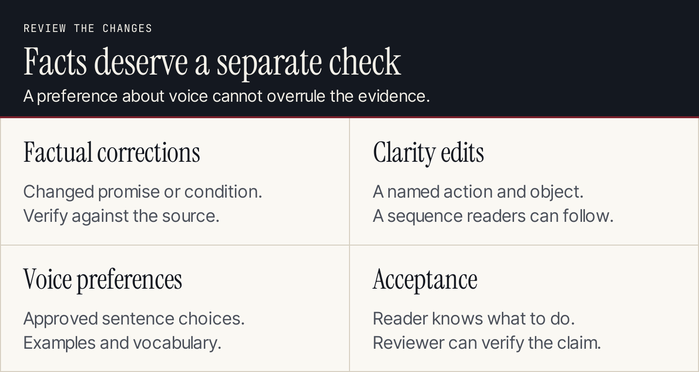 Separate factual corrections from voice preferences