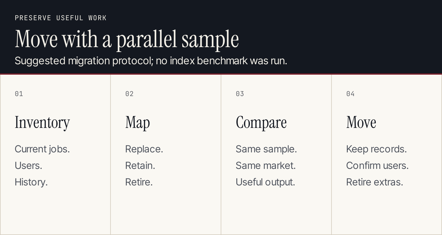 Migration steps: inventory current work, map replacements, run a parallel sample and retire unused subscriptions