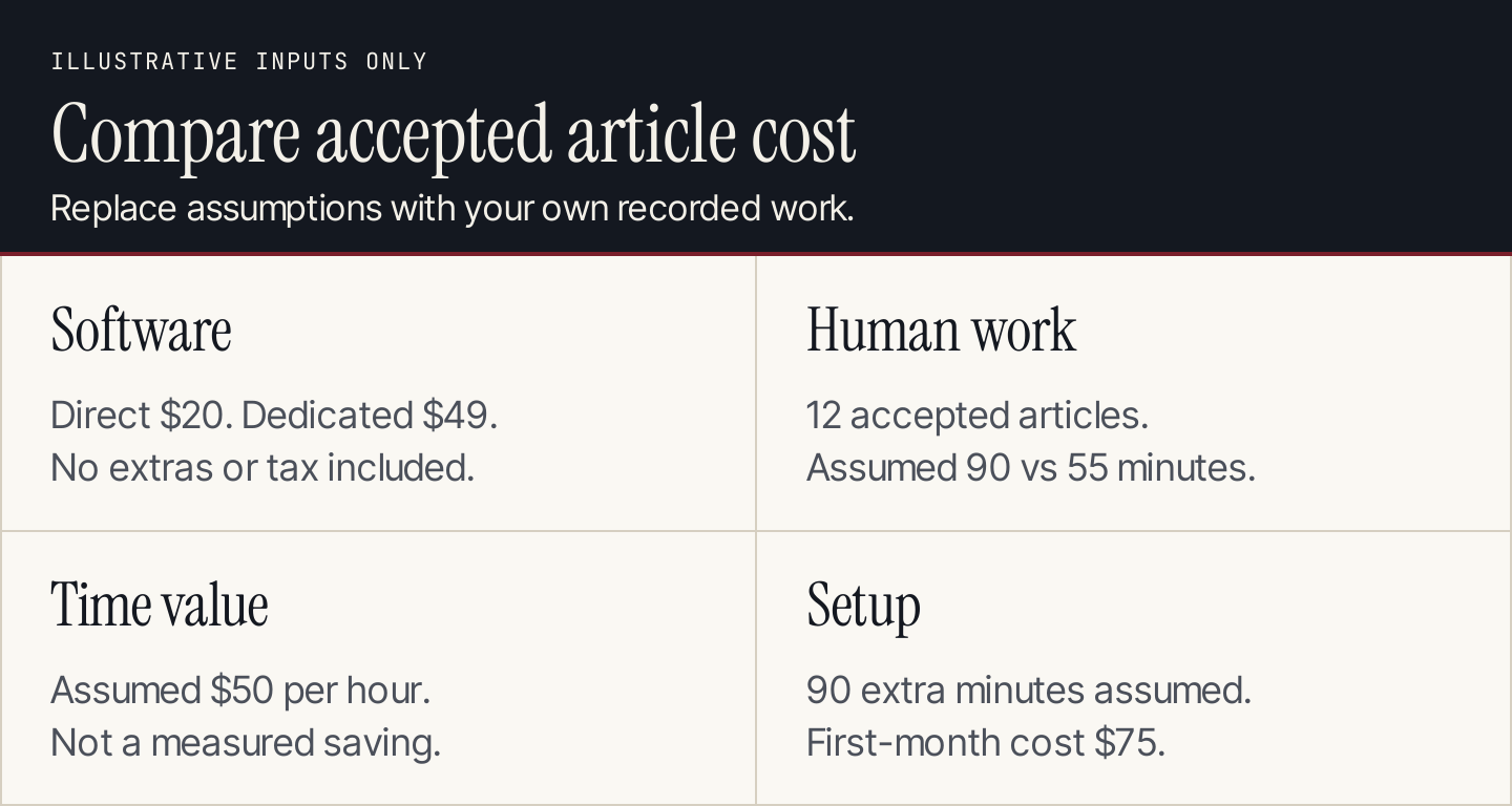 An illustrative comparison includes subscriptions, human work, setup and accepted articles