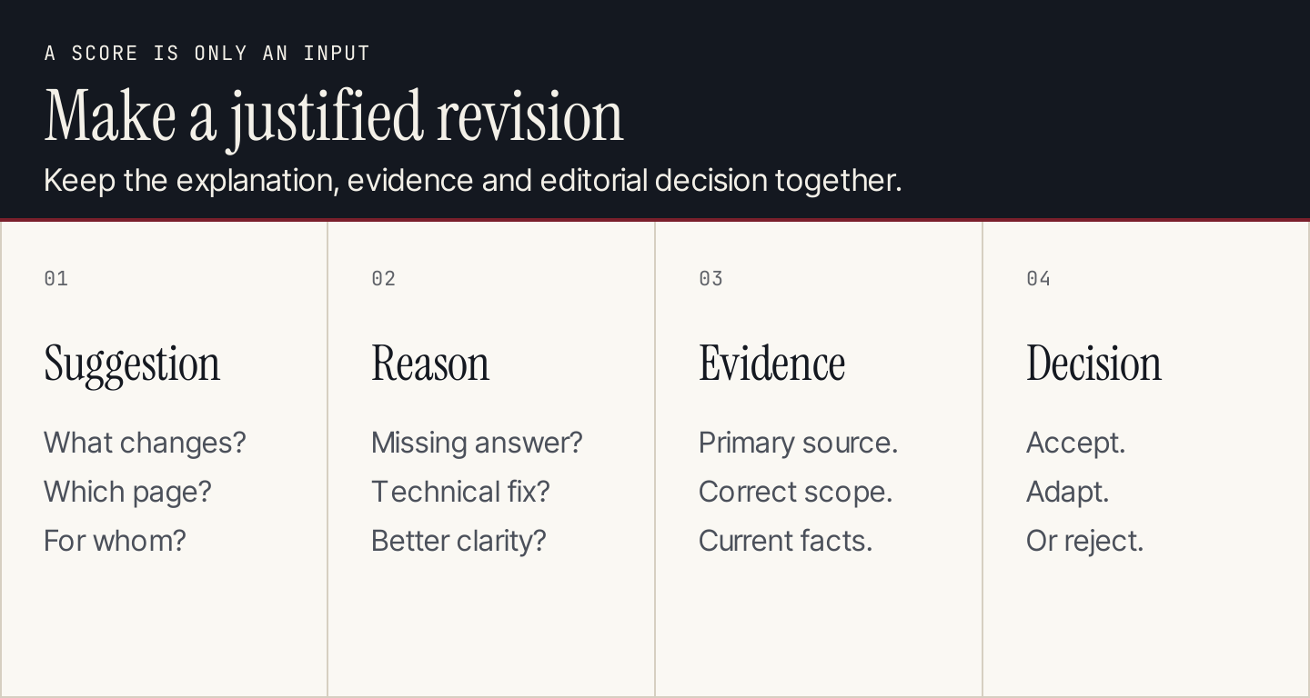 Turn an optimization suggestion into a justified editorial decision