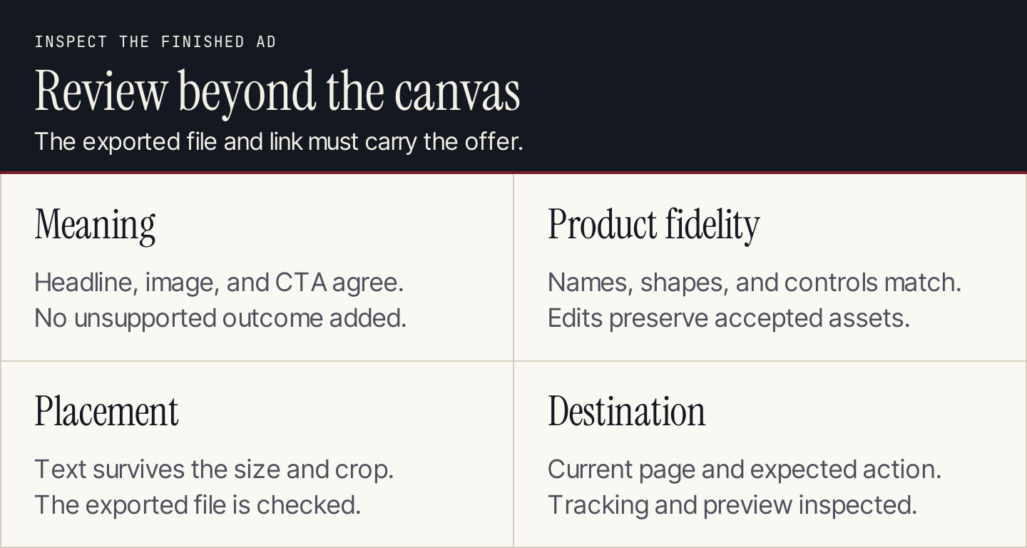 Creative review checks meaning, product fidelity, placement, and destination