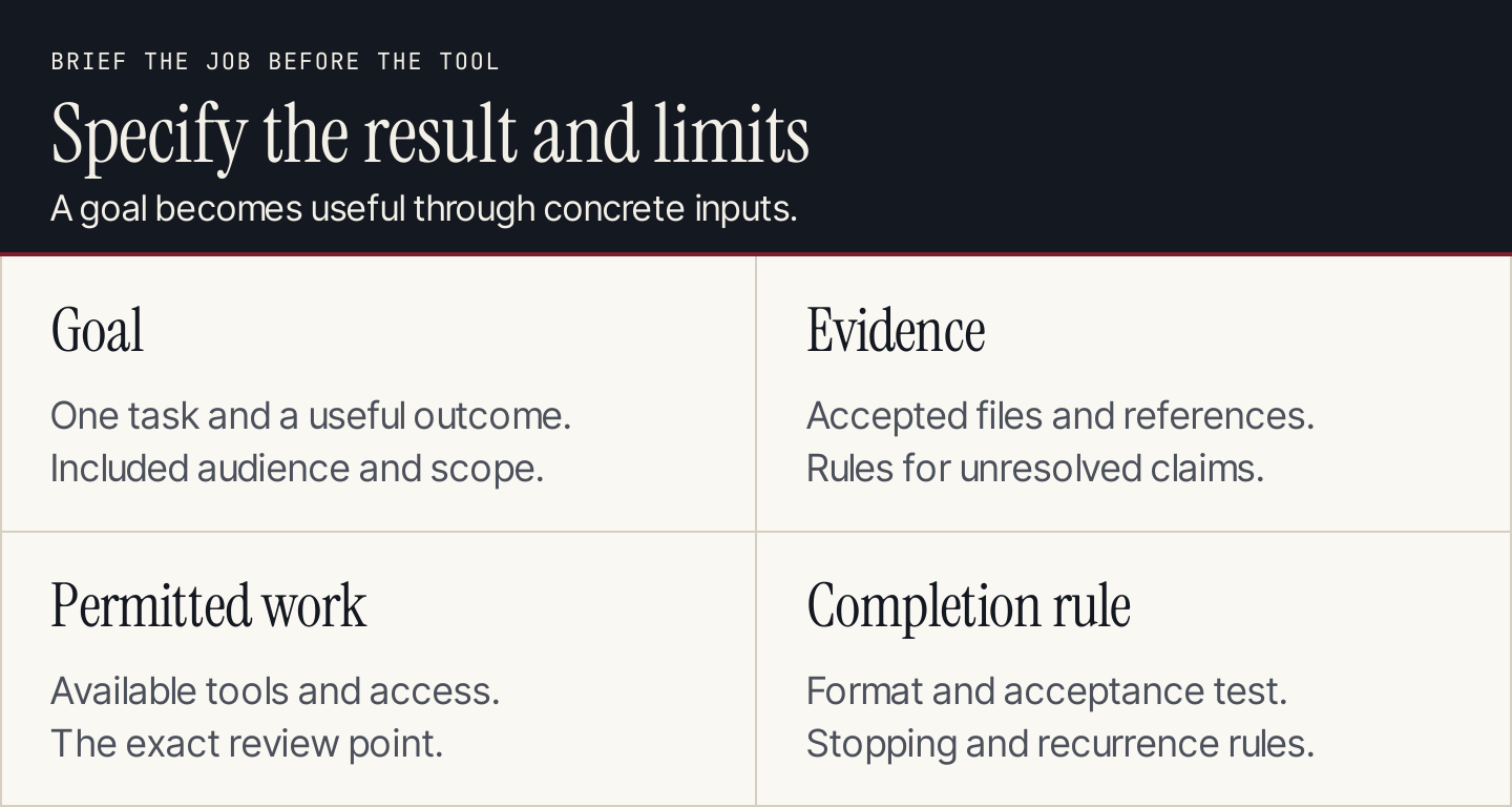 Agent brief fields: goal, evidence, permitted work, and completion rule