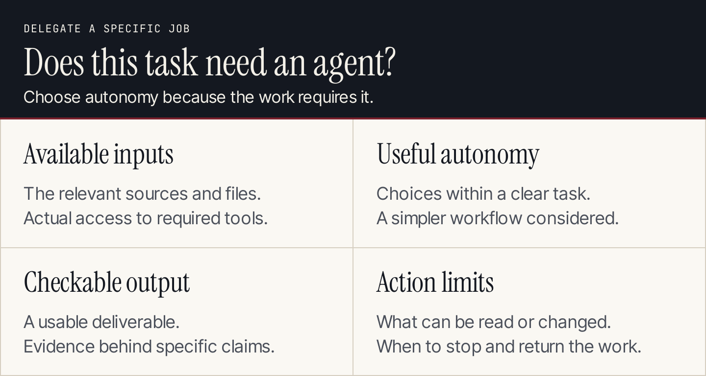 Four checks for delegating agent work: available inputs, useful autonomy, checkable output, and action limits