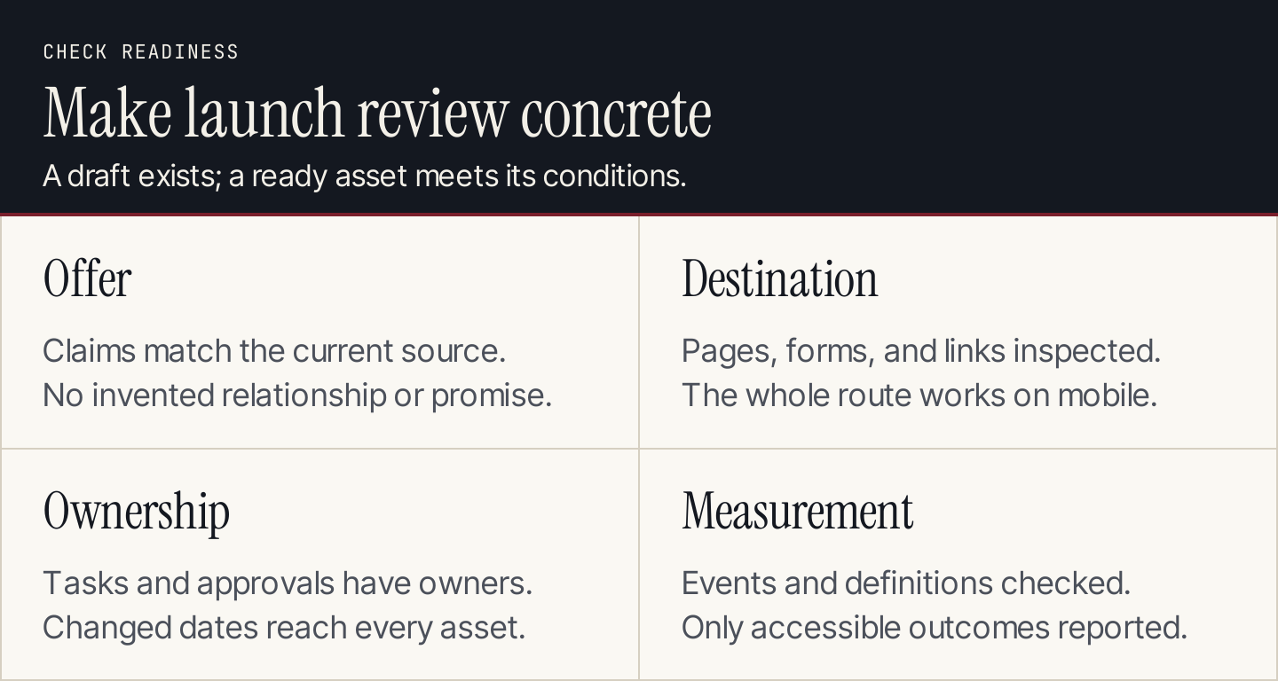 Launch review checks the offer, destination, ownership, and observable measurement