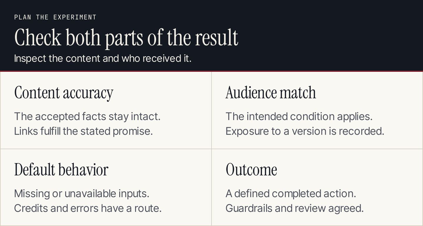 Four personalization tests: content accuracy, audience match, default behavior, and measured outcome