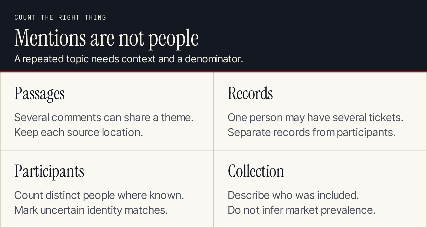 Counts distinguish passages, source records, unique participants, and the limits of the collection