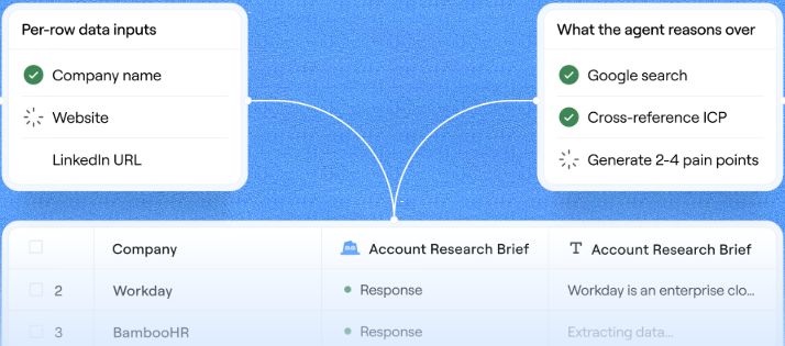 Claygent illustration connects company inputs to research tools and a structured company table