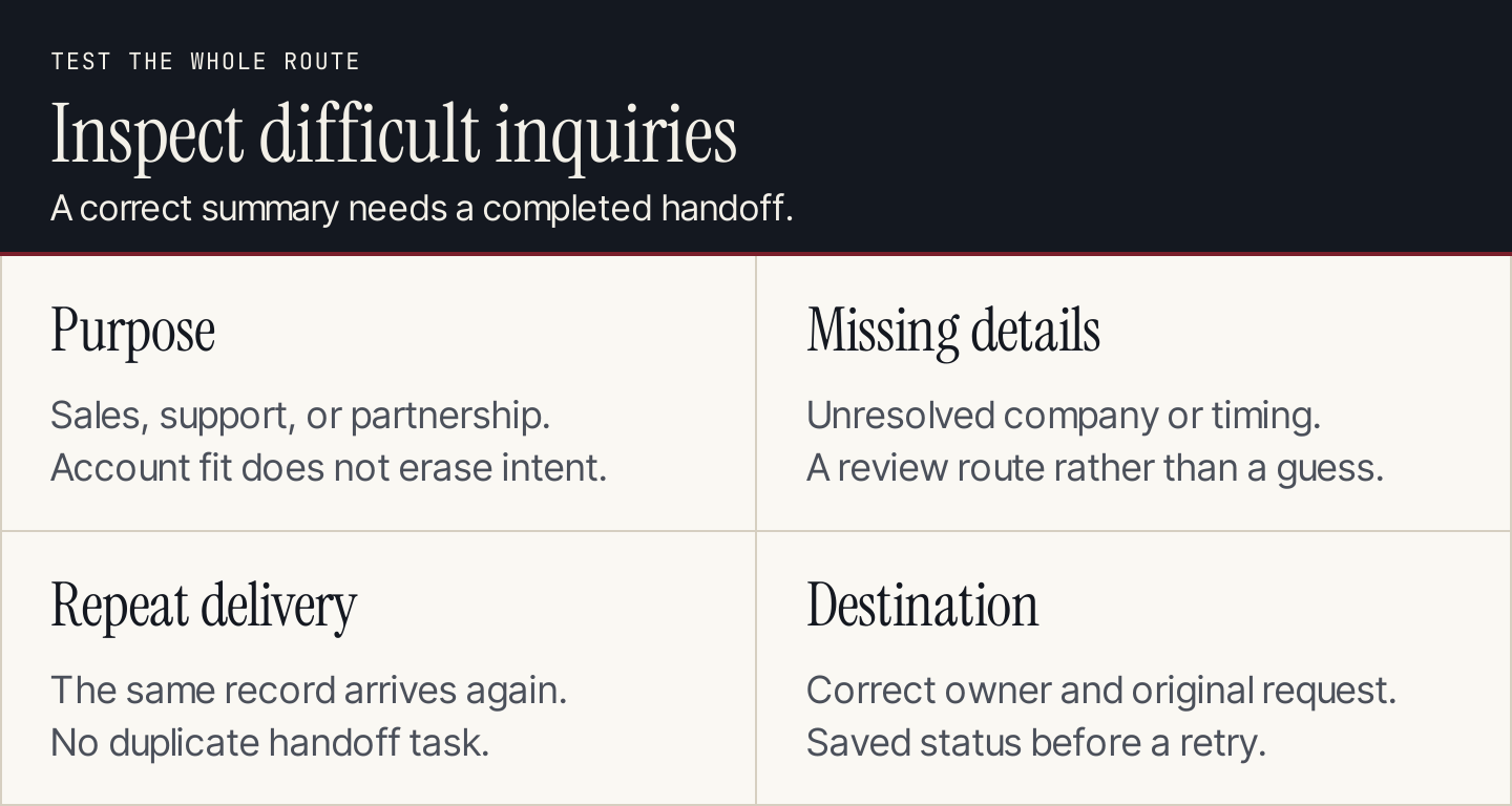 Four review questions cover classification, missing fields, repeat delivery, and destination status