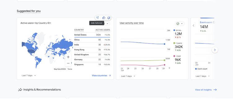 Google Analytics documentation shows report cards with an Ask Advisor entry point