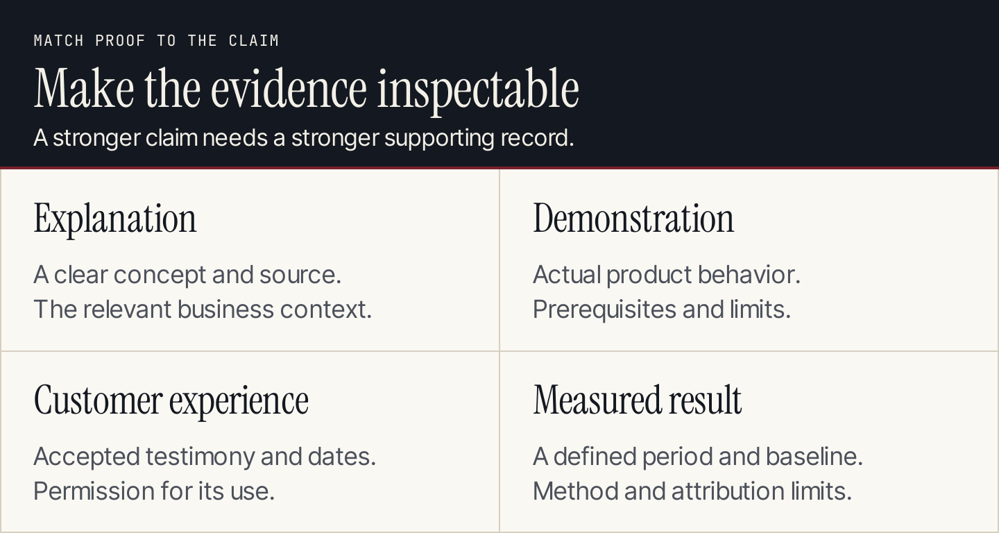 Four forms of B2B evidence: explanations, demonstrations, customer experience, and measured results