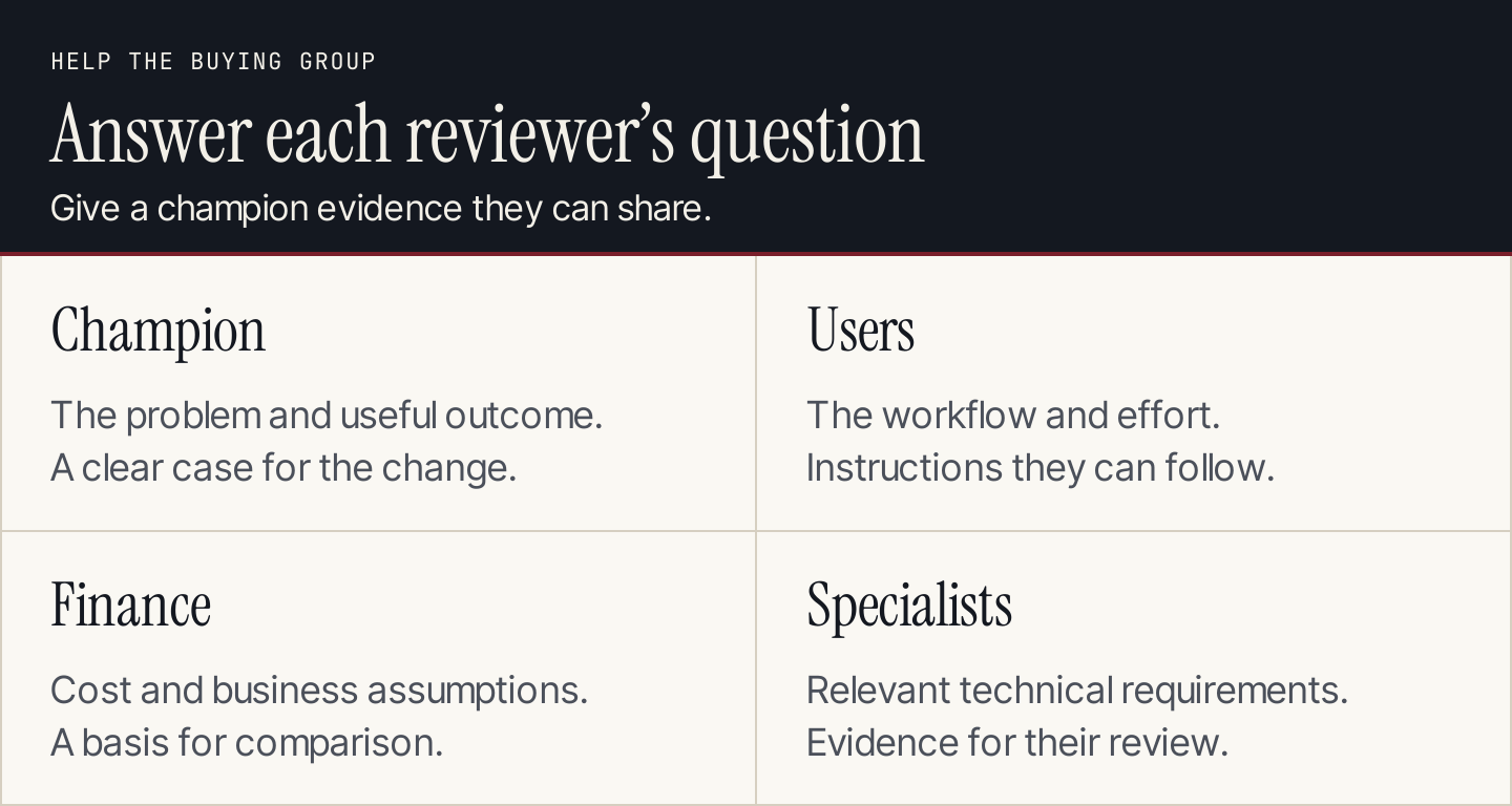 Four buying perspectives: the champion, daily users, the budget owner, and technical reviewers