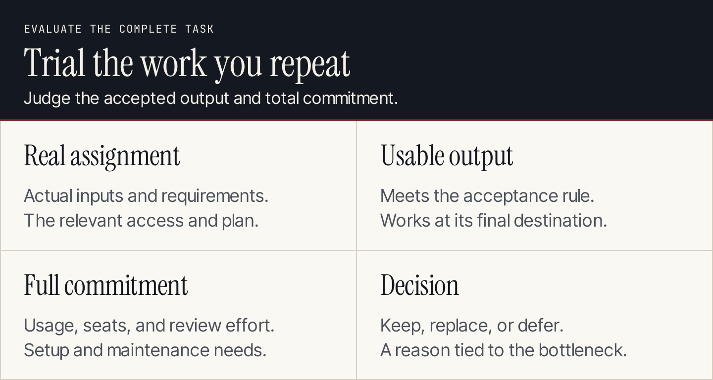 Tool trial steps: use a real assignment, inspect the output, count the commitment, and make a decision