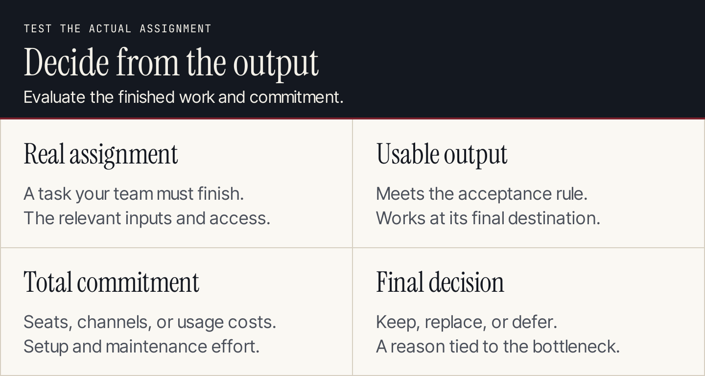 Tool trial checks: real assignment, usable output, total commitment, and final decision