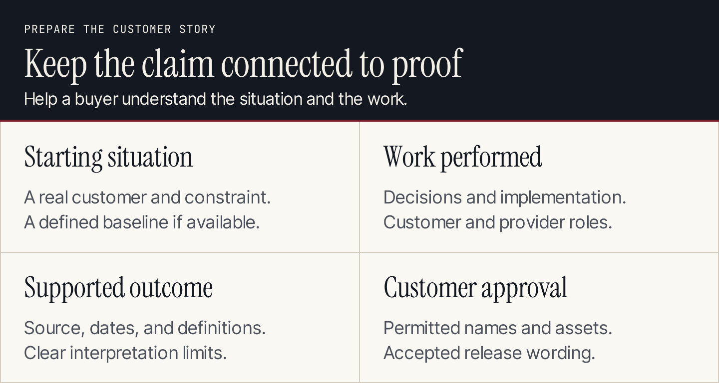 Four parts of a credible case study: starting situation, work performed, supported outcome, and customer approval