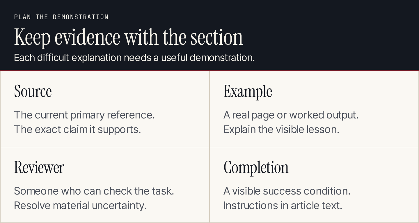 A brief connects each section to its source, demonstration, reviewer, and completion condition