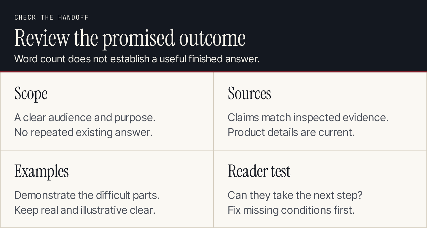 A content brief handoff checks scope, sources, examples, and the reader’s ability to complete the task