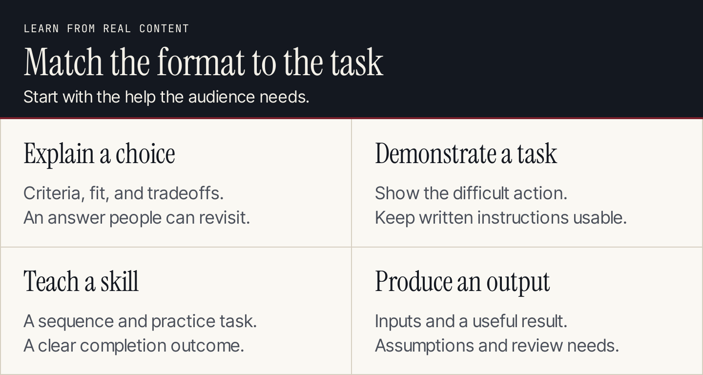 Four useful content formats: explain a choice, demonstrate a task, teach a skill, and produce an output