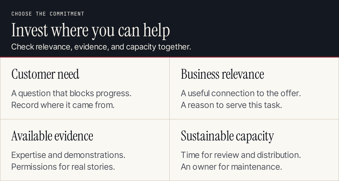 Four investment checks: customer need, business relevance, available evidence, and sustainable capacity