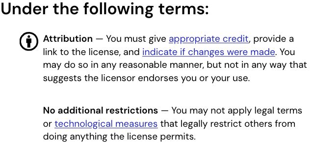 Creative Commons Attribution 4.0 lists credit, license-link, and change-notice requirements