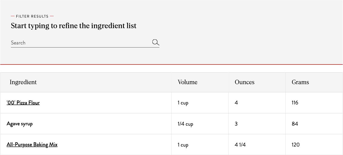 King Arthur Baking ingredient chart with a search field and measurement columns