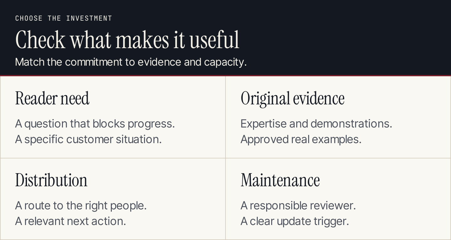 Four content investment checks: reader need, original evidence, distribution, and maintenance