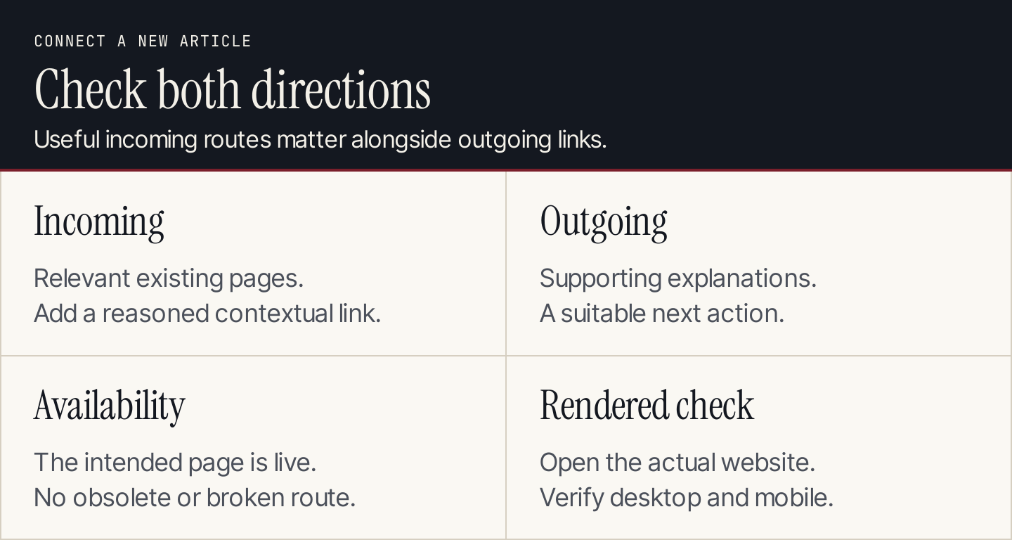 Publishing a linked article involves incoming routes, useful outgoing links, working destinations and mobile checks