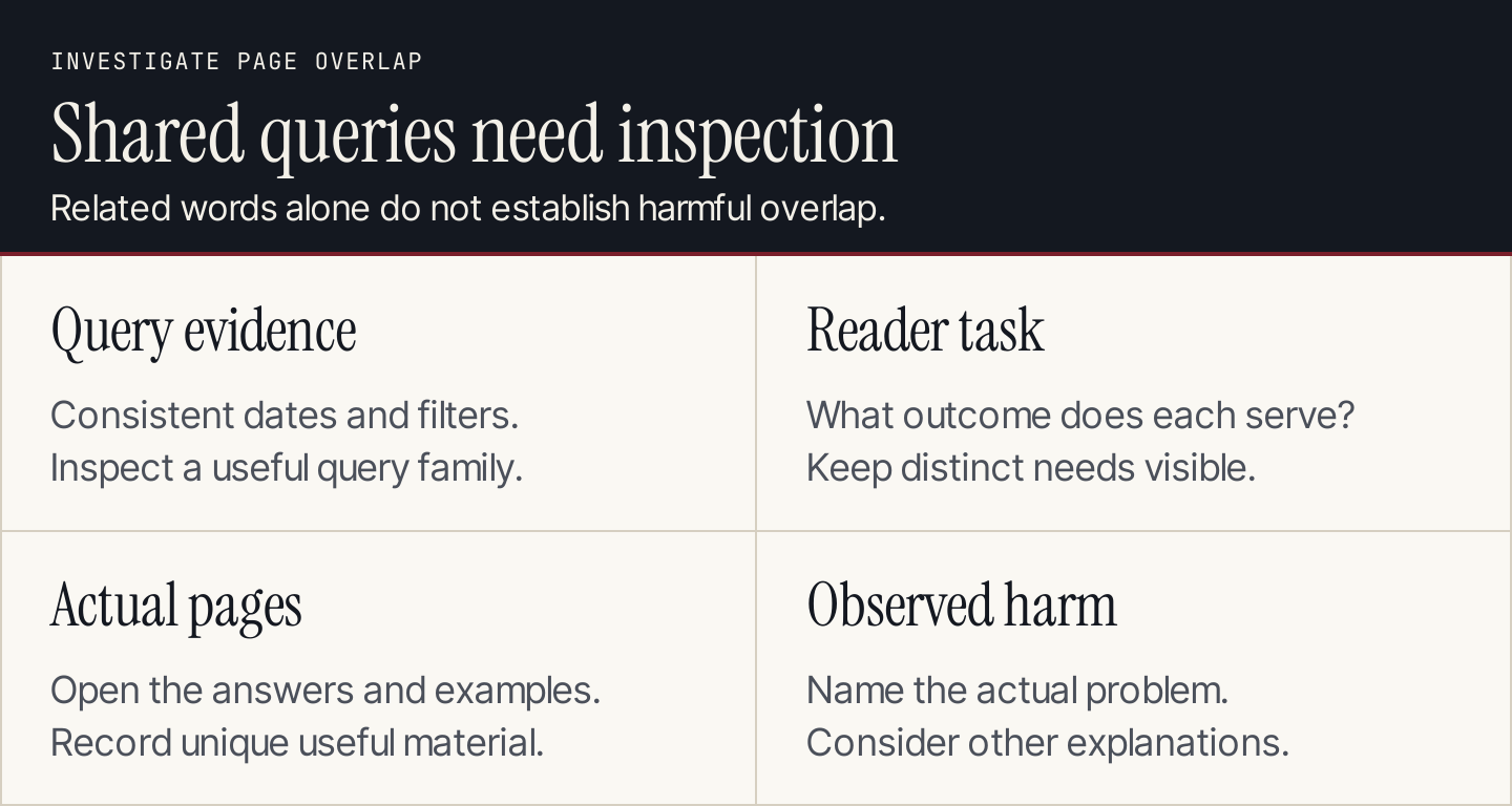 Four checks for diagnosing overlapping pages: query, reader task, page purpose, and evidence of harm