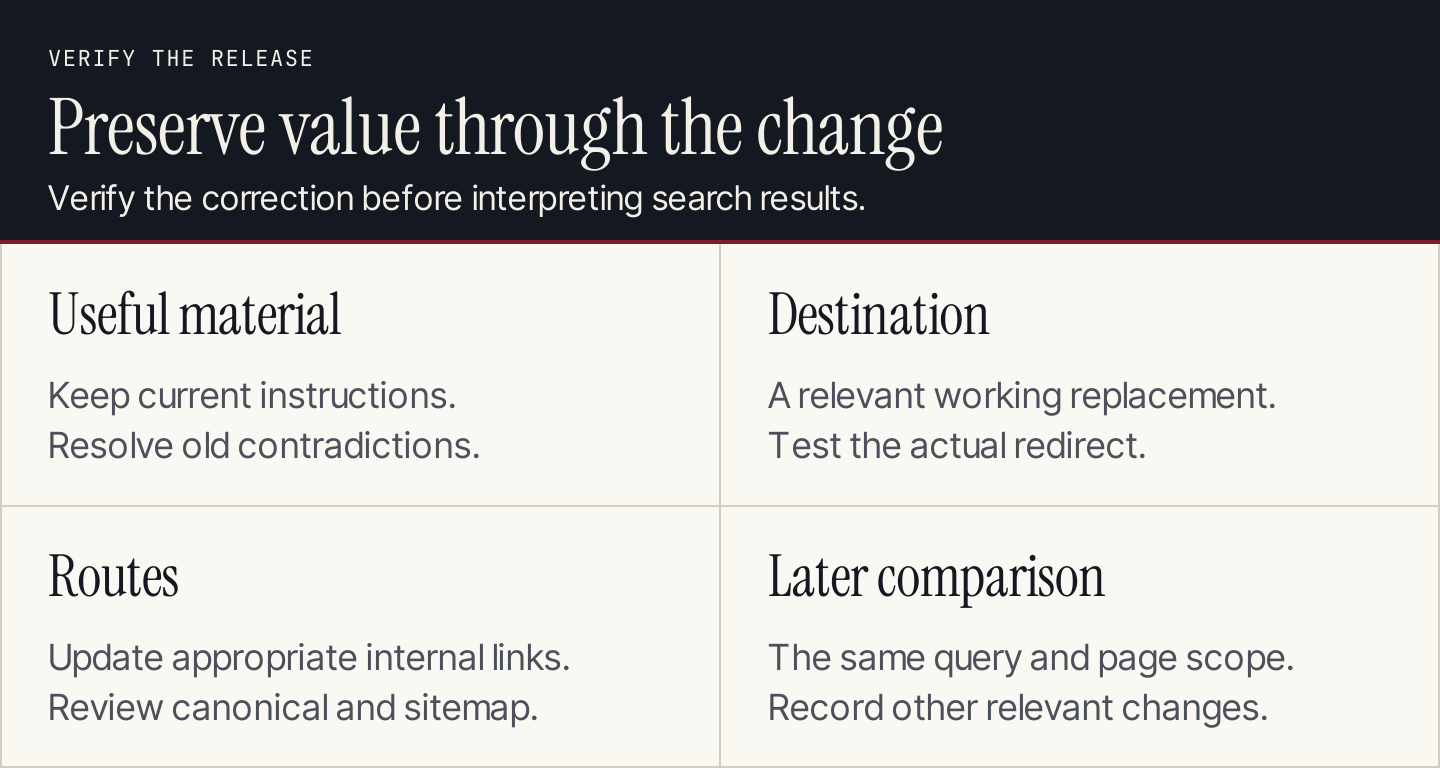 Page consolidation checks: useful material, working destination, updated routes, and later comparison
